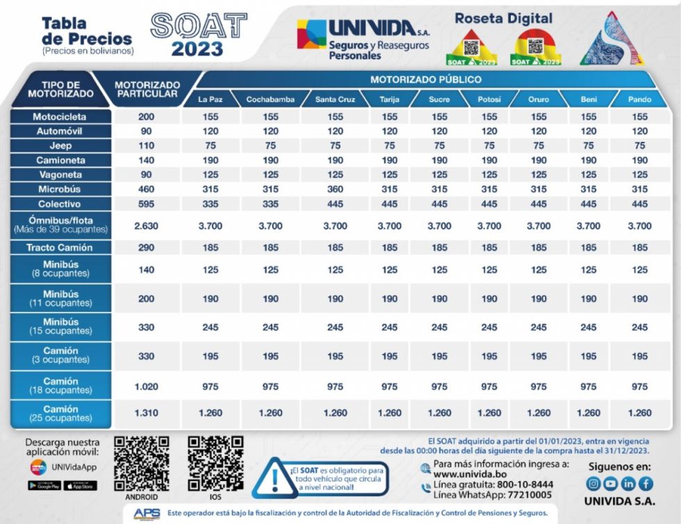 UNIVida inicia venta del SOAT 2023 en 3.000 puntos
