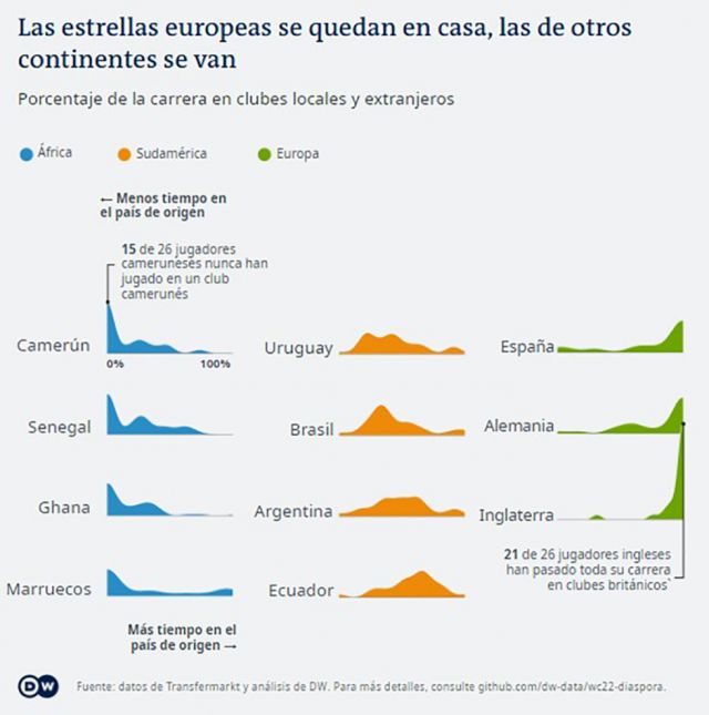 Las estrellas europeas, se quedan en casa
