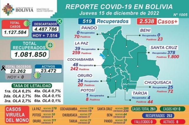 Tarija: Menos del 15% de la población tiene la cuarta vacuna antiCovid 