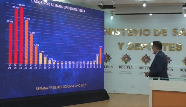 Sexta ola: Casos de Covid se duplican