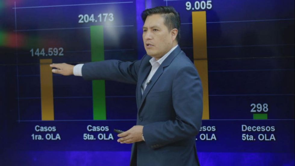 Bolivia presenta una disminución del 37% de casos de Covid-19