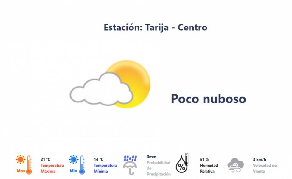 Suben las temperaturas y sale el sol para despedir el Carnaval