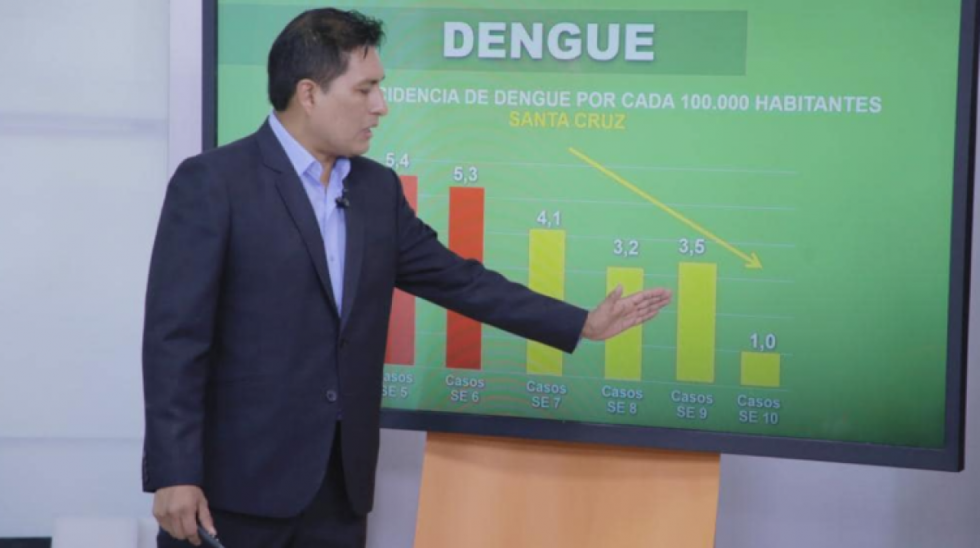 Salud reporta que los casos de dengue disminuyeron, pero advierte que la cifra puede cambiar