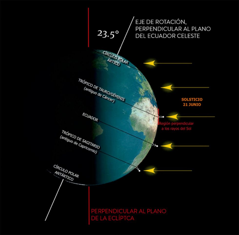 Solsticio de Invierno 2023