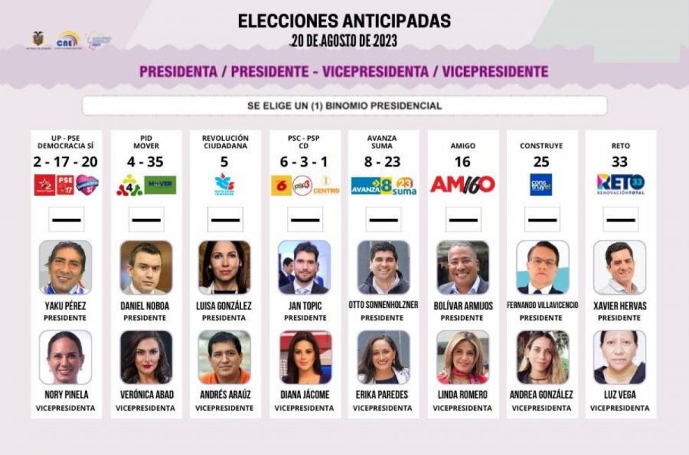 Confirman 8 candidatos presidenciales en Ecuador