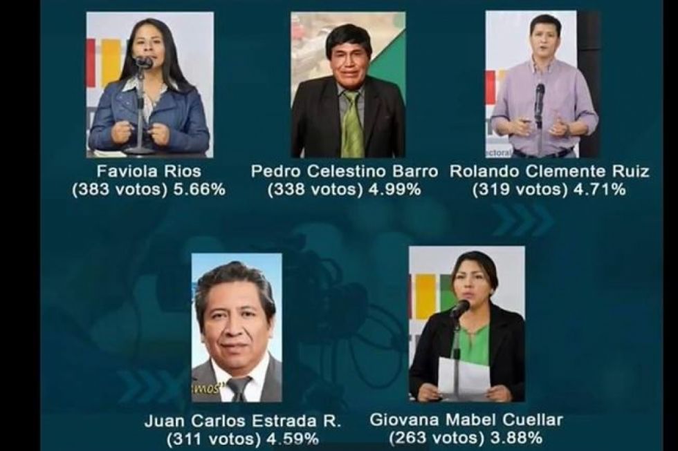 Consejeros de administración