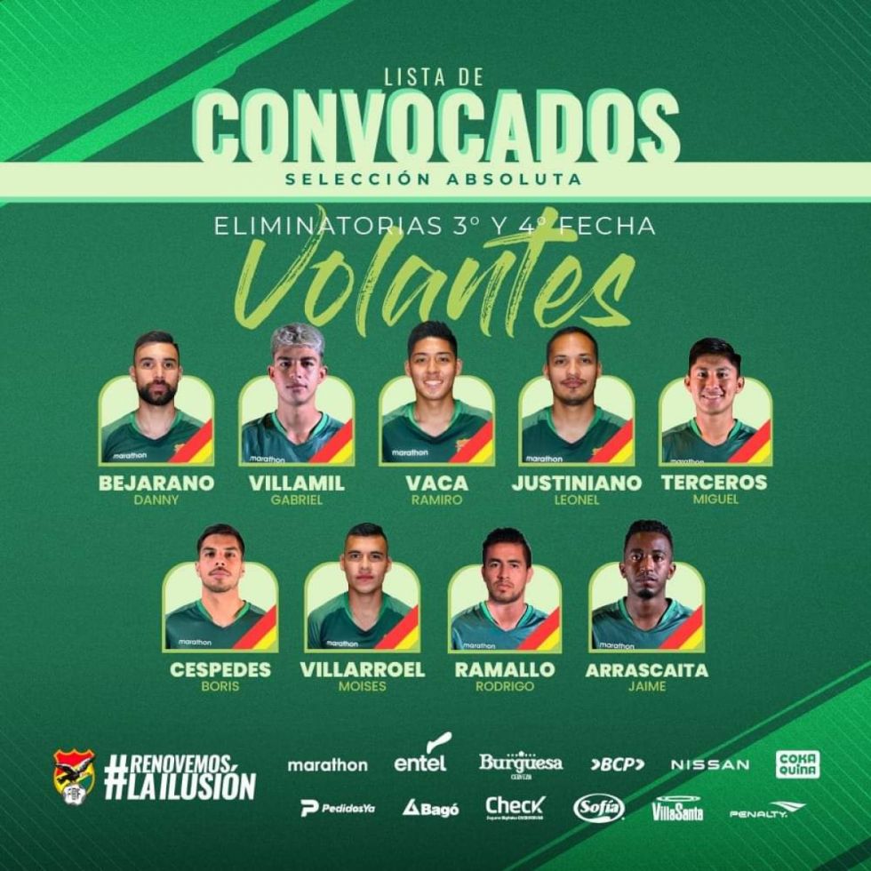 Ramiro y Henry confirmados  en la Selección: La lista de convocados para enfrentar a Ecuador y Paraguay 