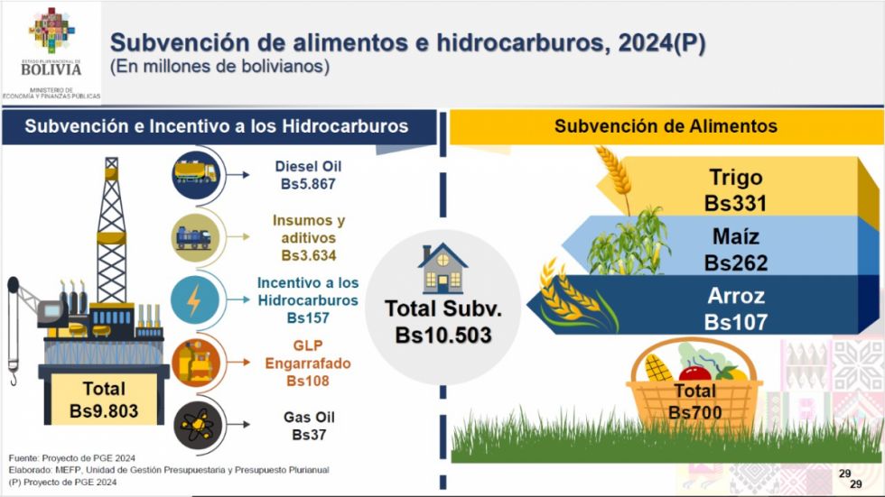 Subvención indirecta