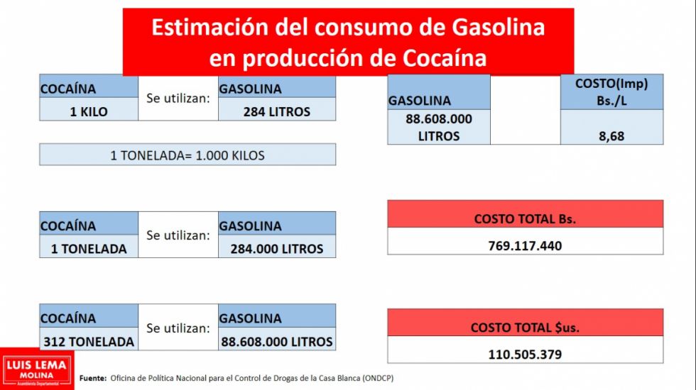 Cuestionan la falta de control al desvío ilegal del combustible
