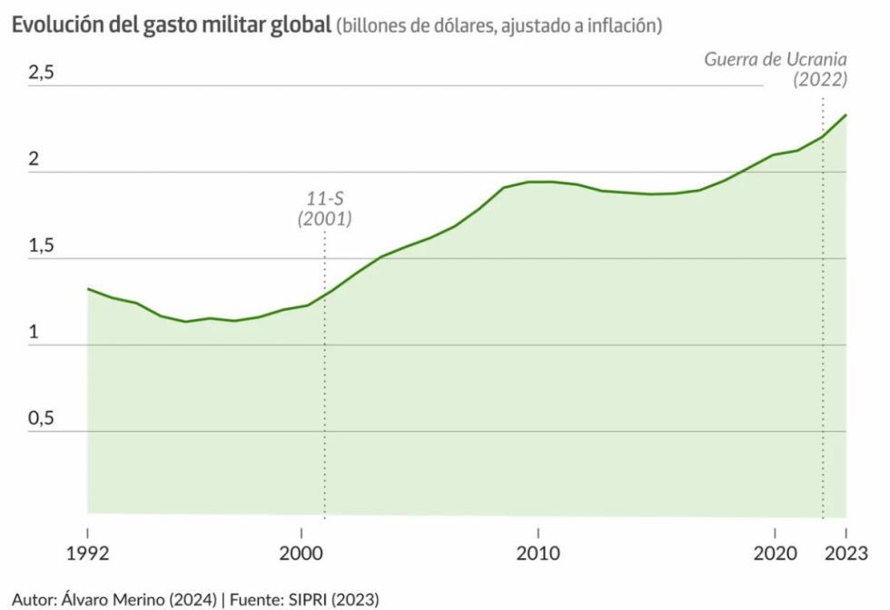 Escalda del gasto