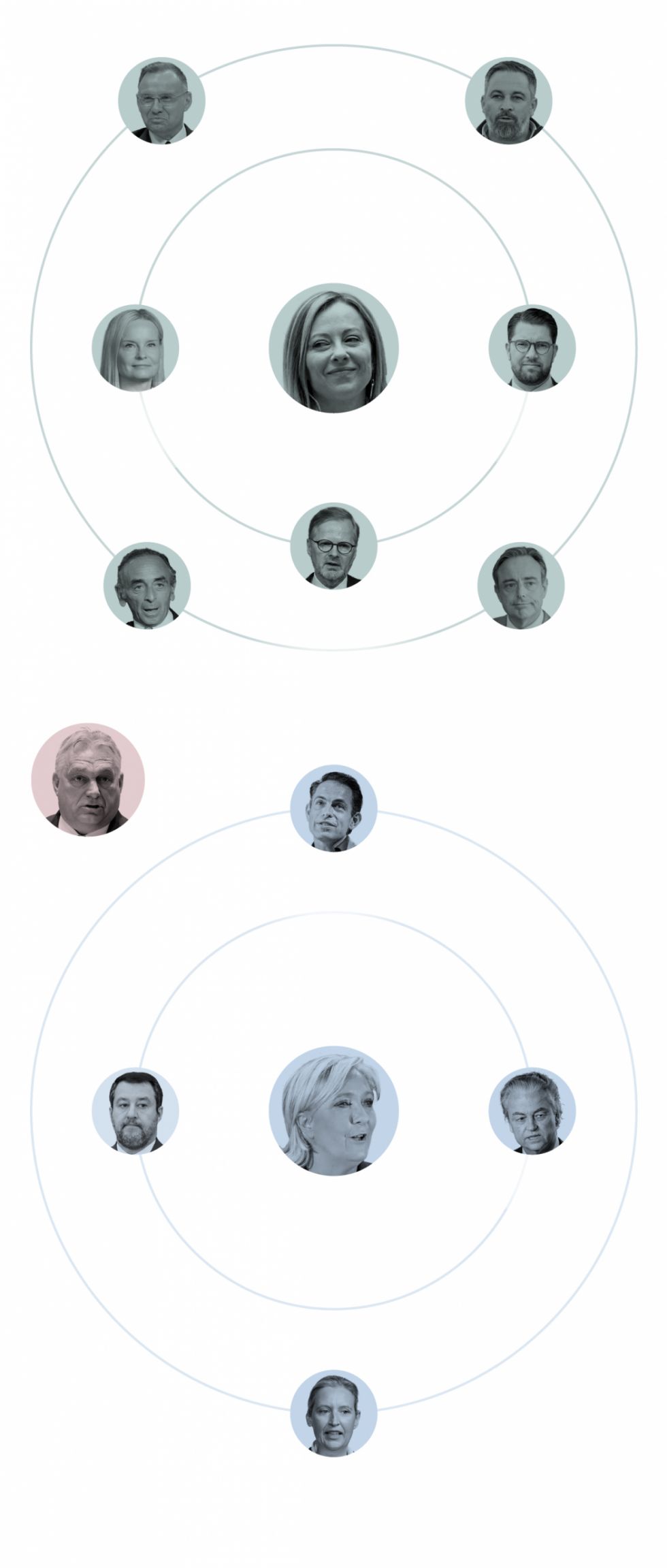 Las caras de la ultraderecha