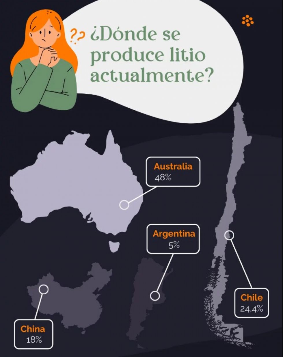 Producción actual