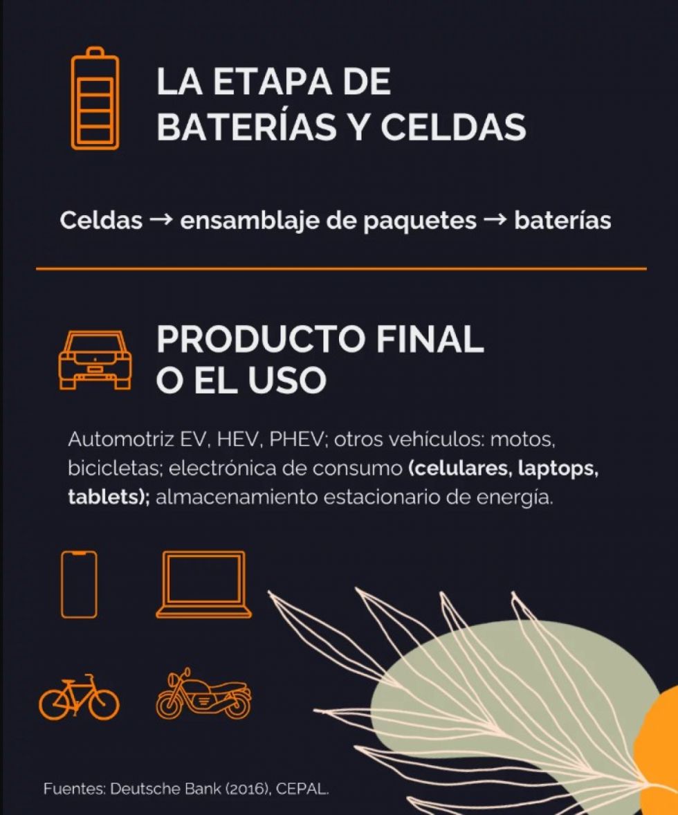 Etapas