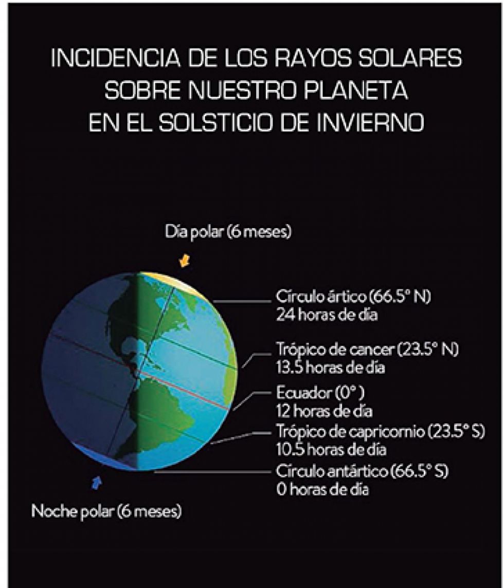 Boletín del Observatorio