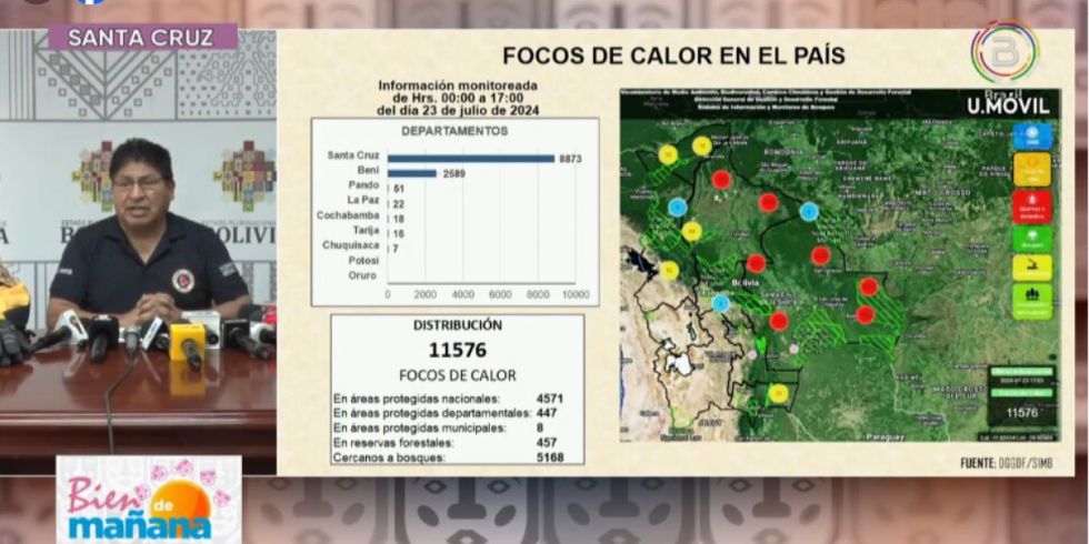 Bolivia marcó un récord de focos de calor