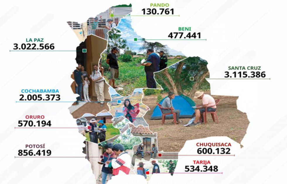 Gobierno identifica tres causas para la baja población: pocos hijos, pandemia y migración