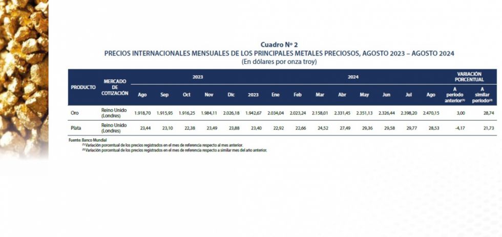 Cotización del oro rompe récords