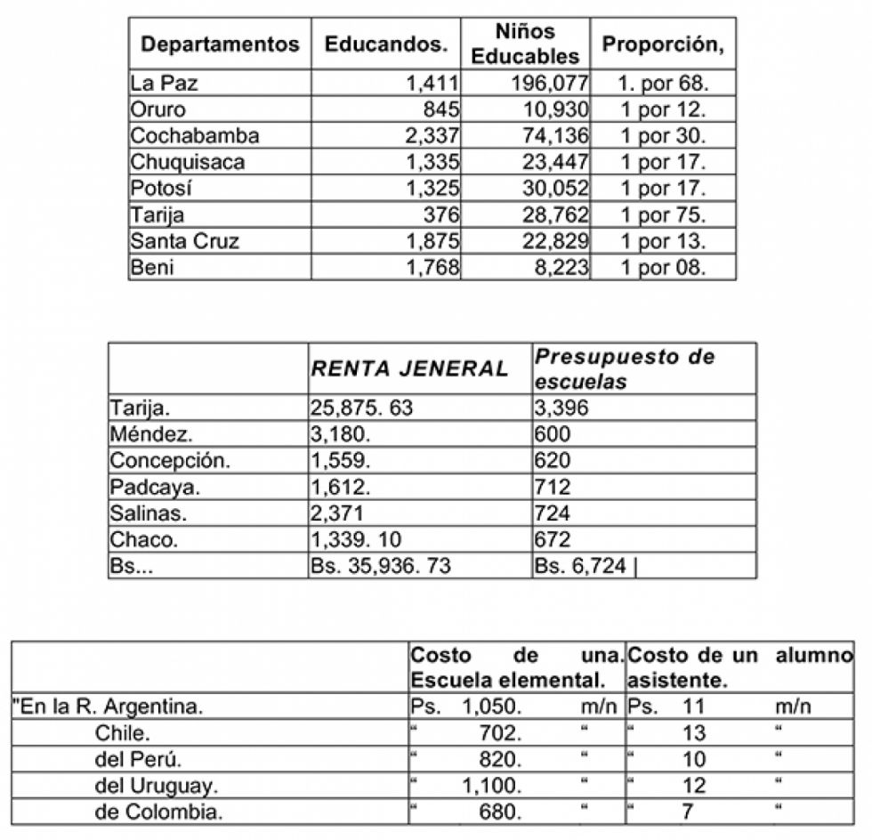 LA INSTRUCCIÓN PÚBLICA EN EL DEPARTAMENTO DE TARIJA