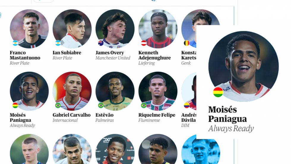 El tarijeño Paniagua entre los 60 mejores futbolistas jóvenes del planeta en 2024