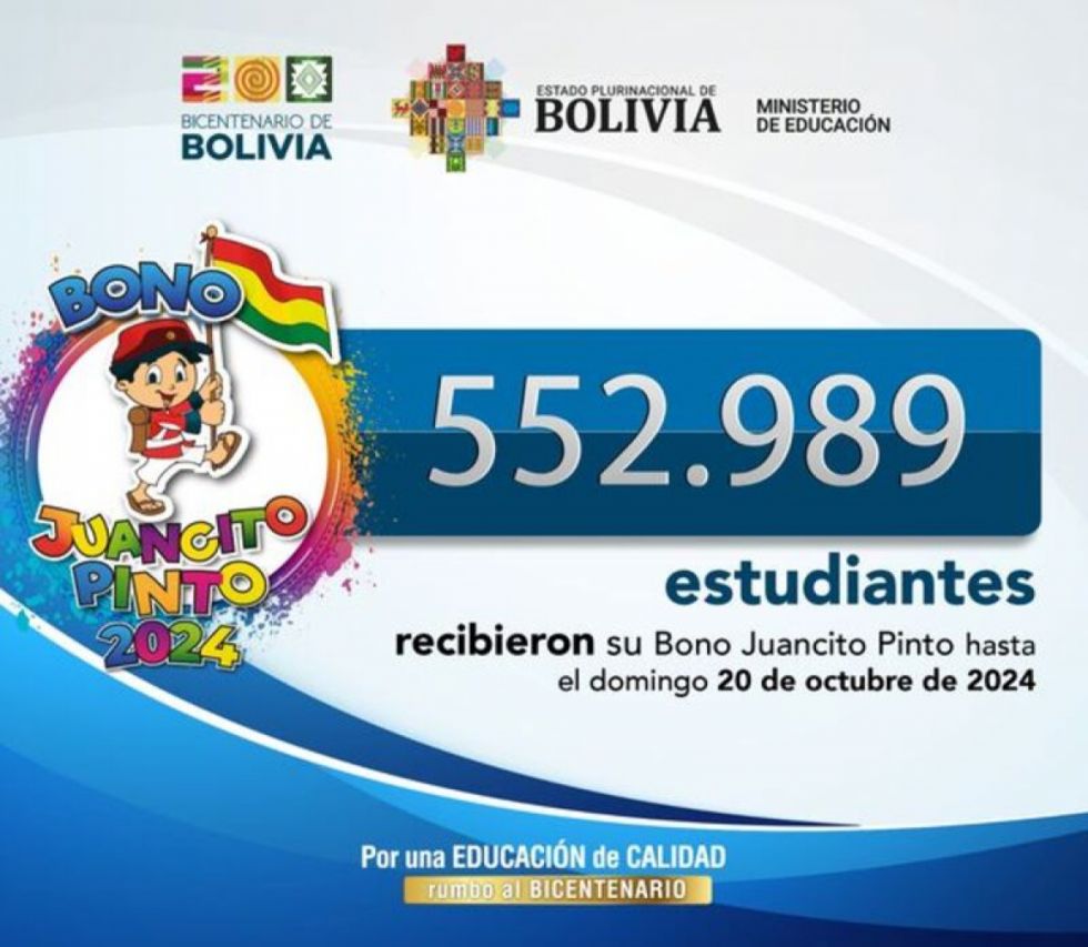 Más de 552.000 estudiantes recibieron el “Juancito Pinto”