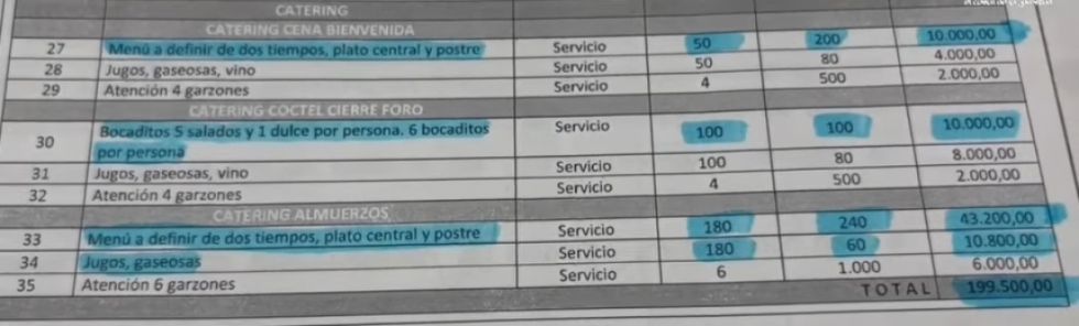 Diputado Vega denuncia que YPFB destina Bs 200 mil al catering de un evento