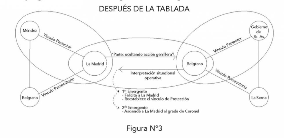 Batalla de La Tablada