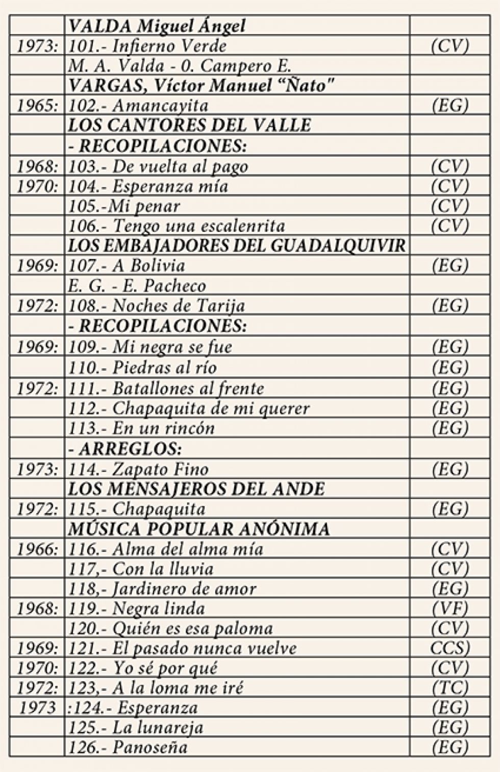 126 Cuecas grabadas 