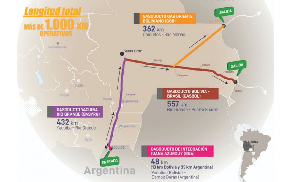 YPFB firma contrato para llevar el gas argentino hacia Brasil por ductos en Bolivia