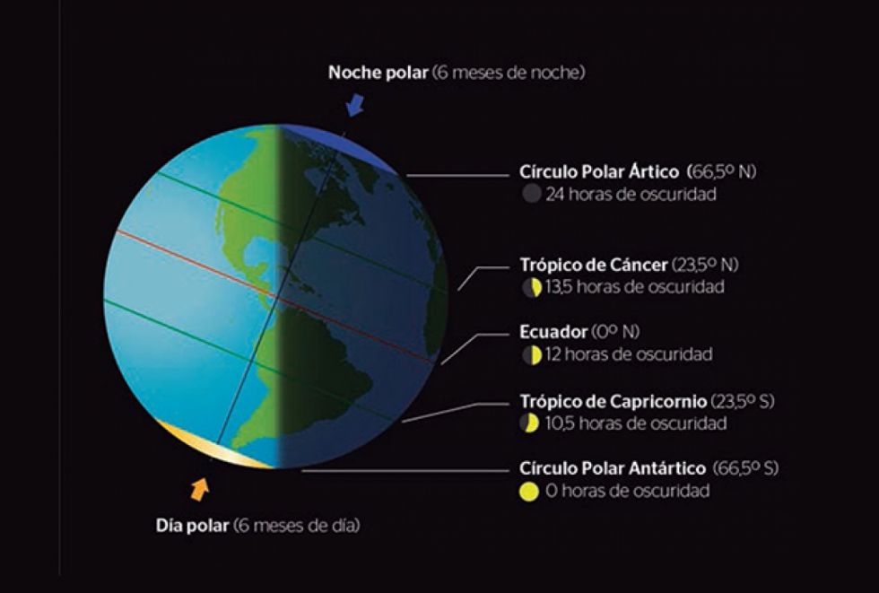 Inclinacion terrestre