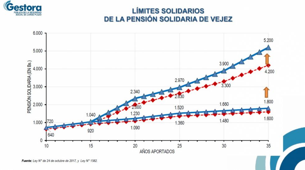 Mira toda la galería
