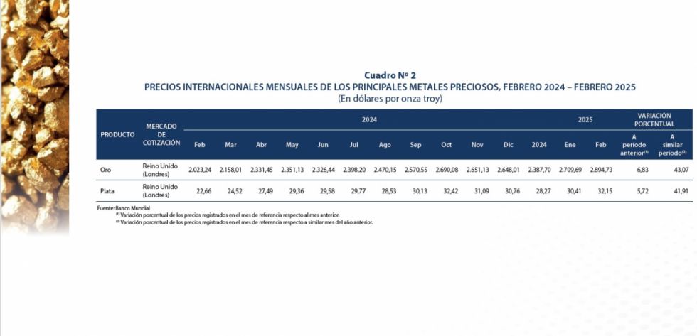 Cotización del oro bate récord