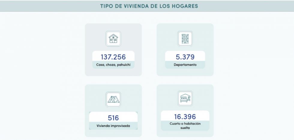 Características de la vivienda