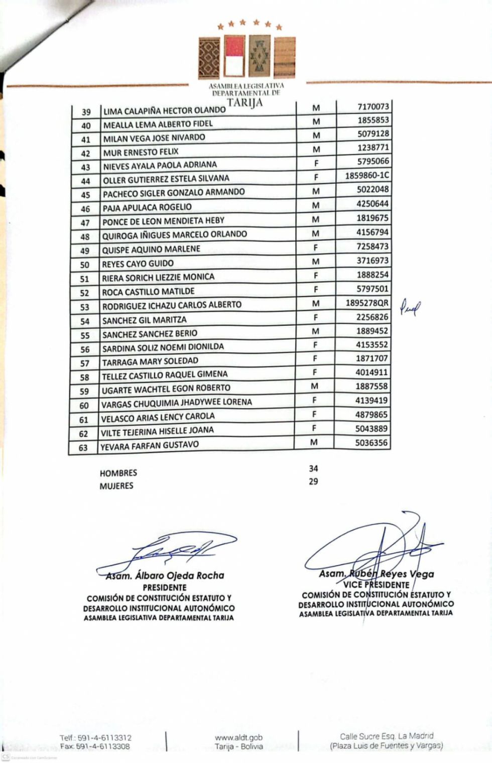 Lista de postulantes a vocales del TED