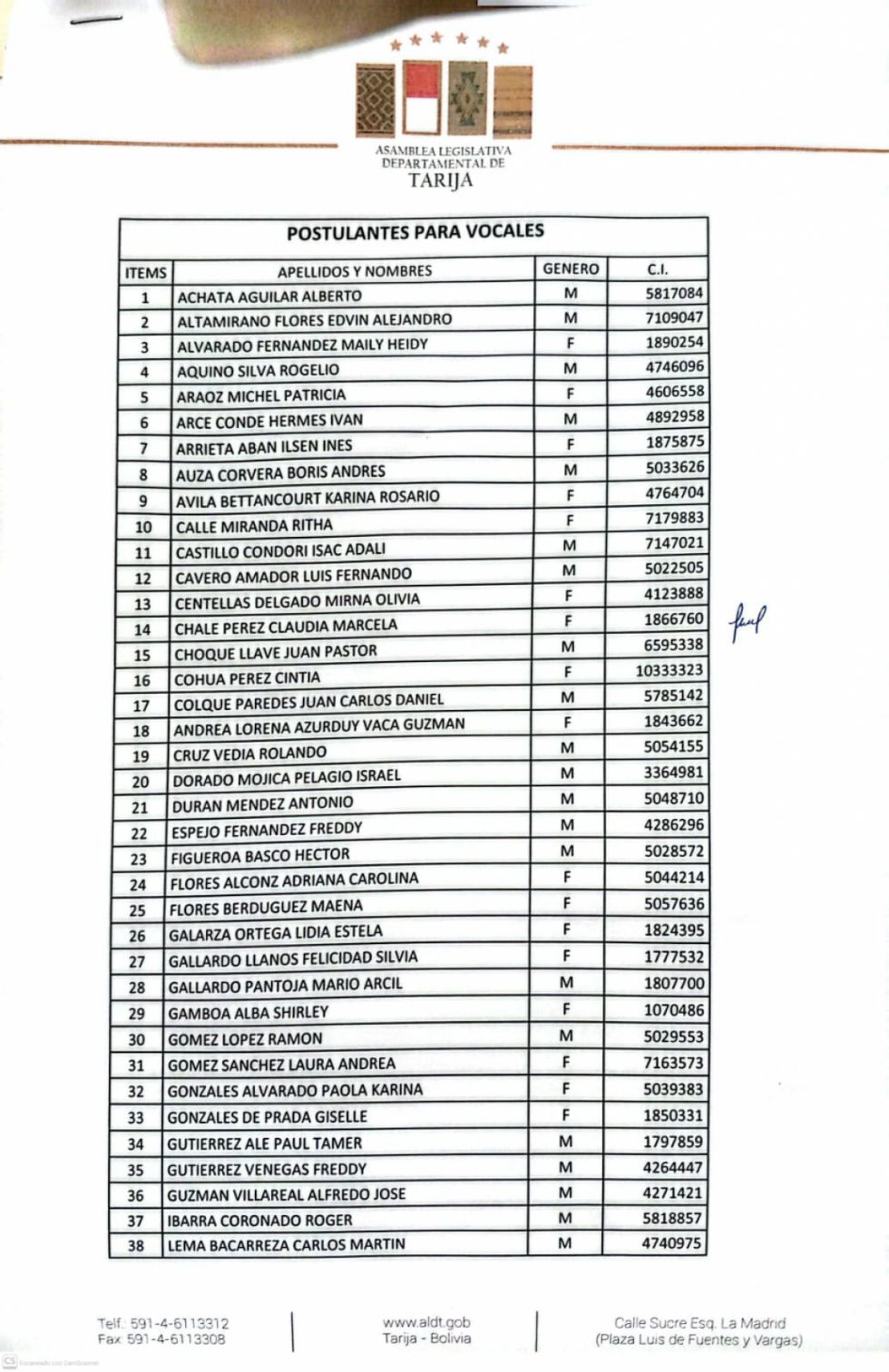 Lista de los postulantes a vocales del TED