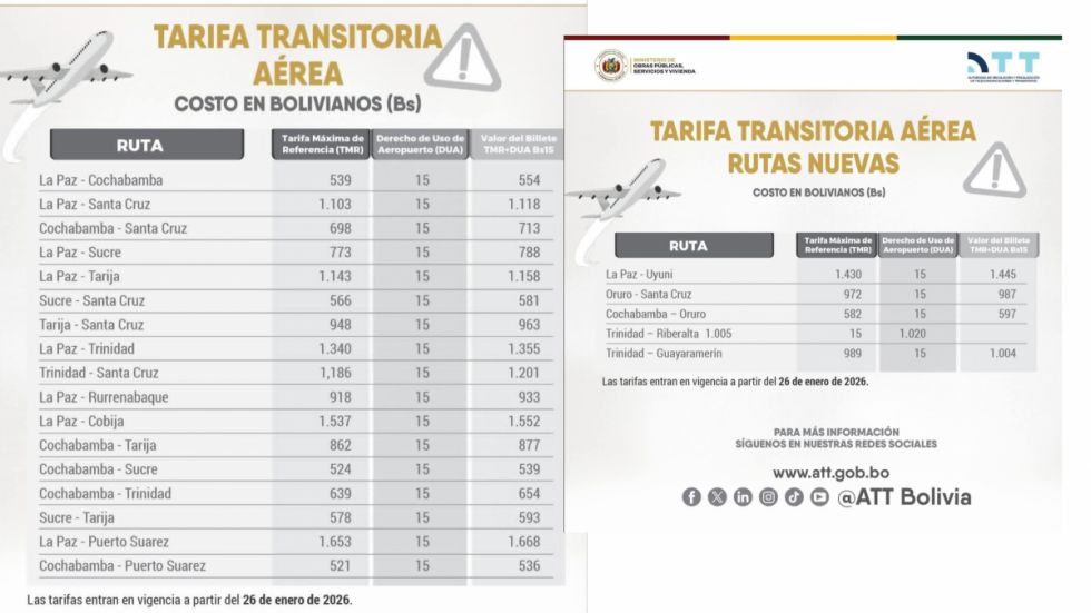 ATT fija nuevas tarifas máximas para transporte aéreo de pasajeros