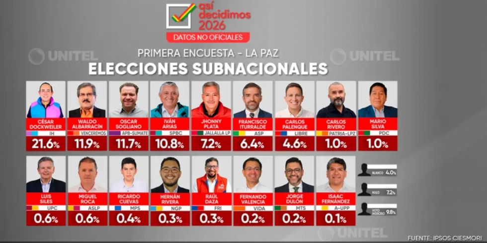 Alcaldes  La Paz