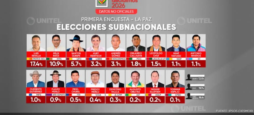 Gobernadores La Paz