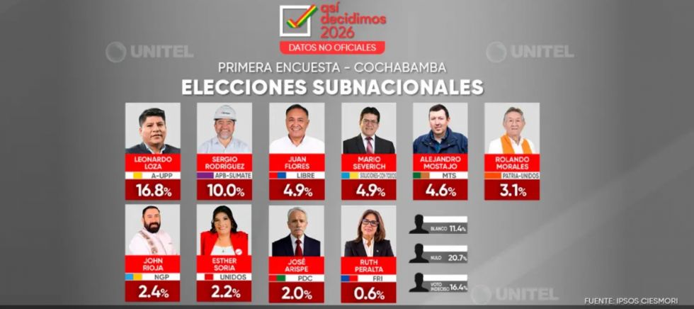 Gobernadores Cochabamba