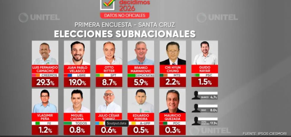 Gobernadores Santa Cruz