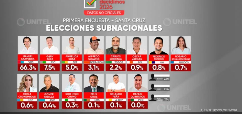 Alcaldes  Santa Cruz