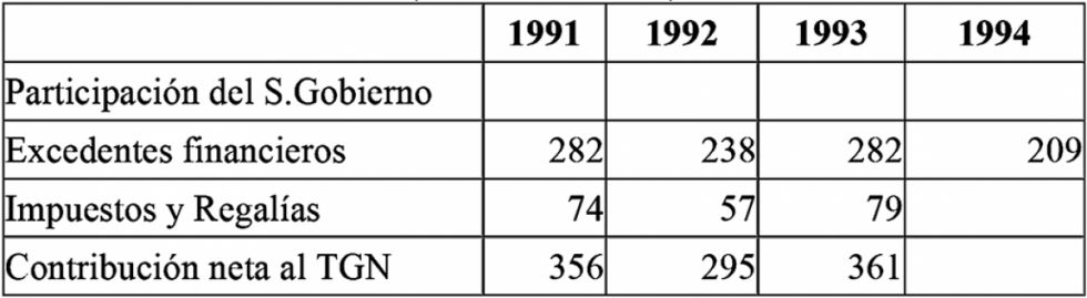 CONTRIBUCIONES DE YPFB AL TGN  (16) y (17)