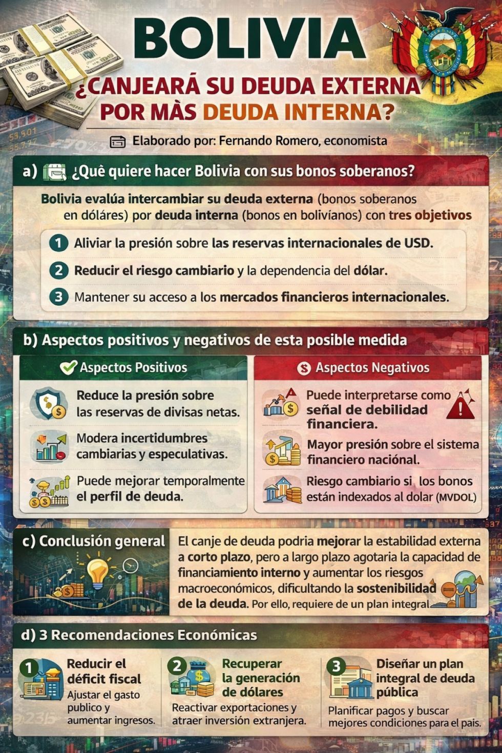 Bolivia ¿Canjeará su deuda externa por más deuda interna?