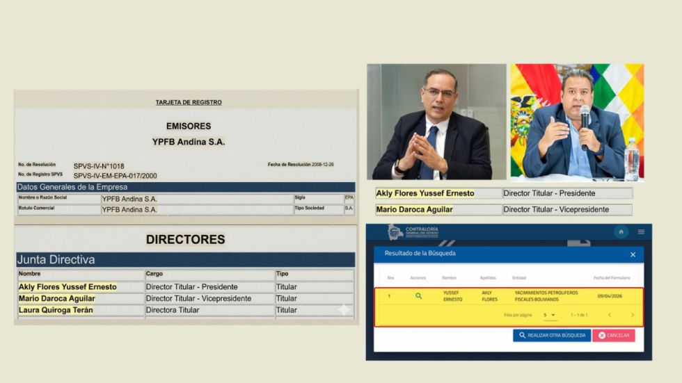 Daroca mantiene a su exjefe Akly  en YPFB Andina, Chaco y Transporte pese a los escándalos
