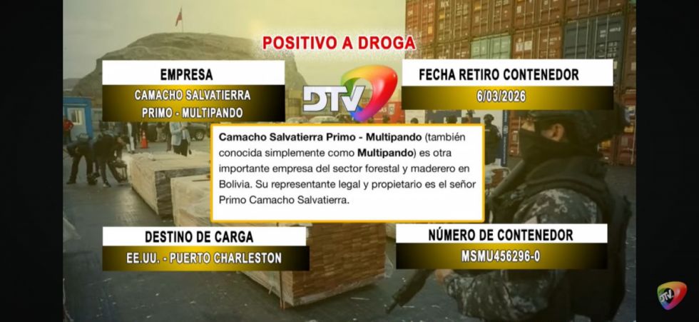 Detalle de los contenedores identificados