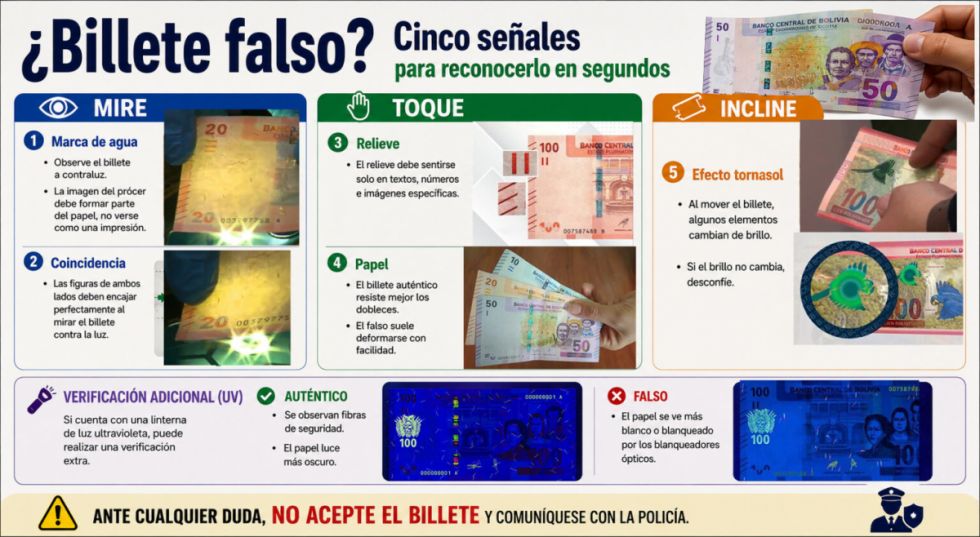 “Mire, toque e incline”: así puede reconocer las cinco señales de un billete falso