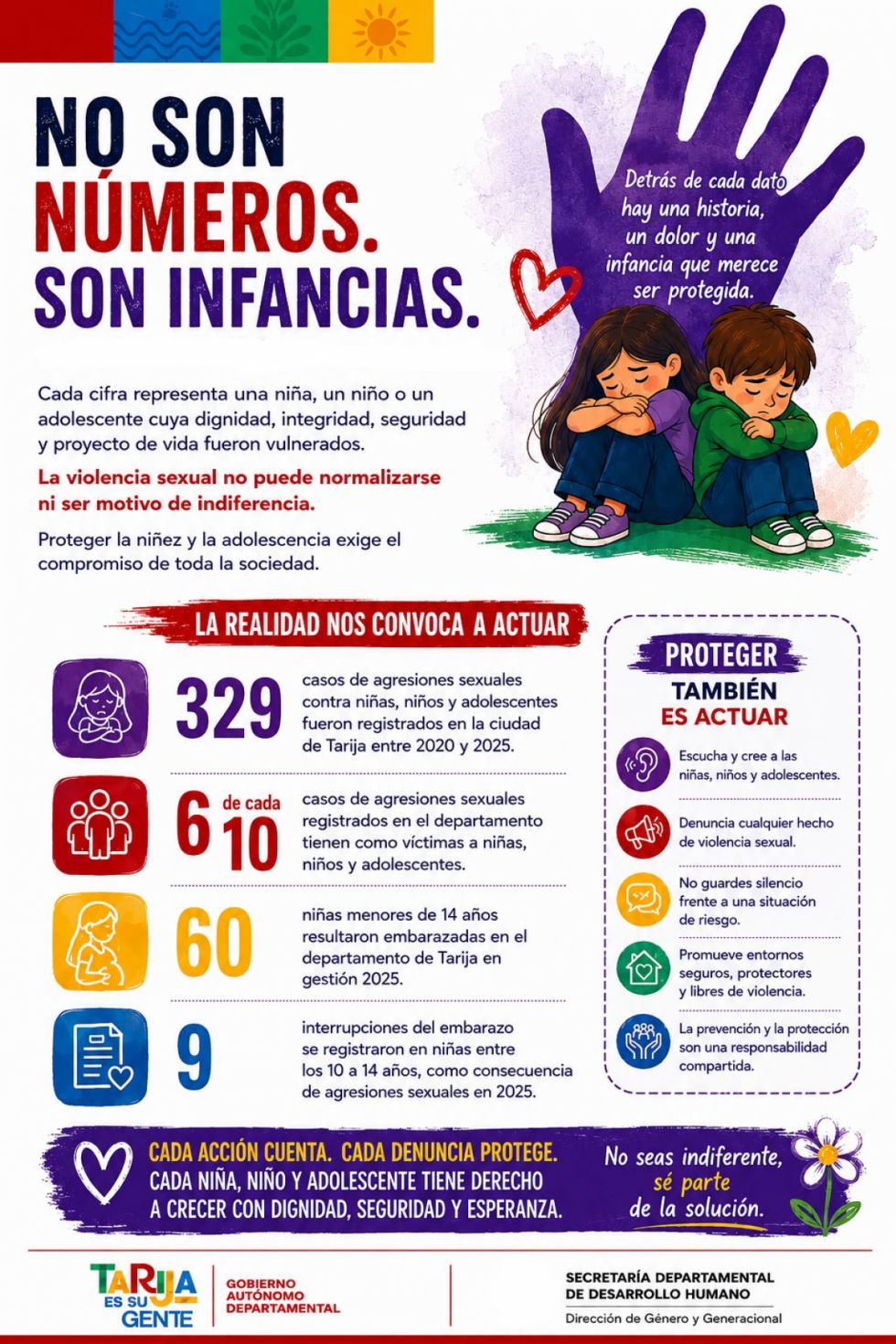 Suman 965 denuncias de violencia sexual infantil