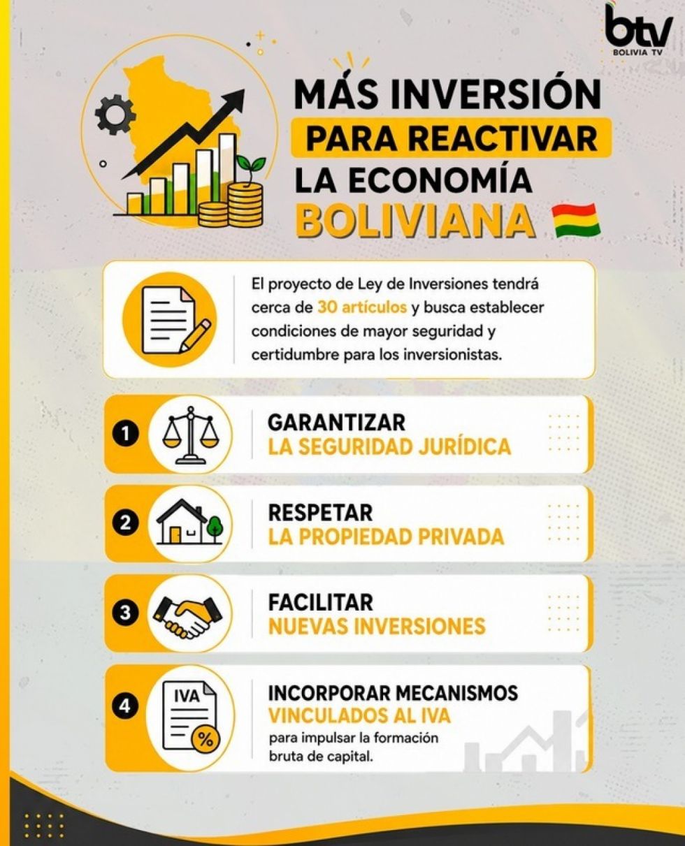 Romero advierte que la Ley de Inversiones no será suficiente sin estabilidad económica