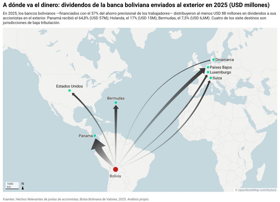 Fondos de pensiones, Paraísos Fiscales, El País
