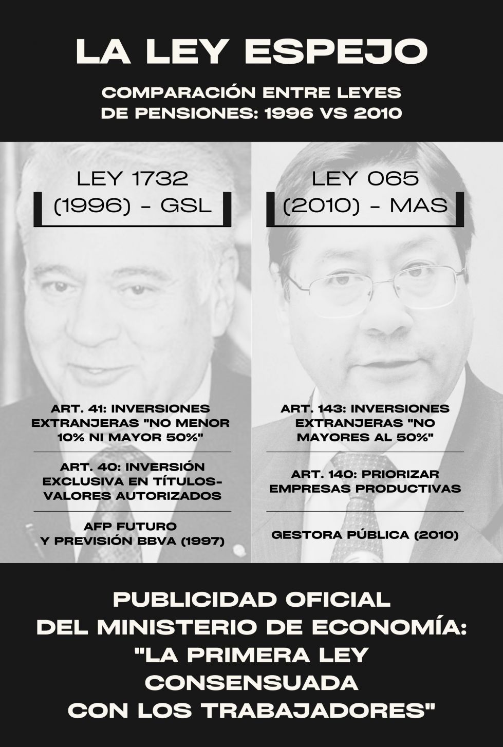 El País, Ley espejo, Gonzalo Sánchez de Lozada, Mitayos financieros