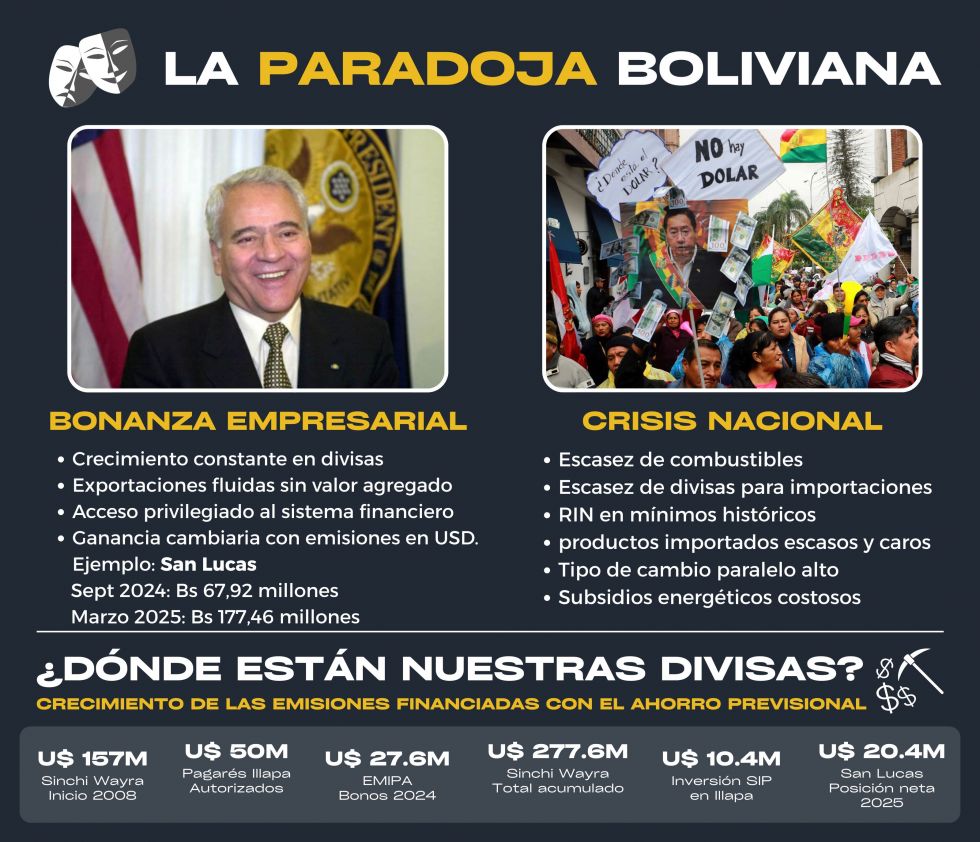El País, Paradoja boliviana, Gonzalo Sánchez de Lozada, Mitayos financieros